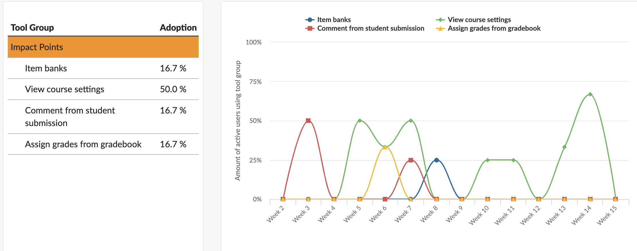 impact points april 2022 instructors.png impact points april 2022 instructors.png